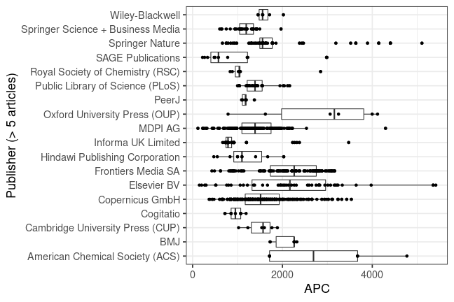 plot of chunk box_bremen_2022_12_22_publisher_full