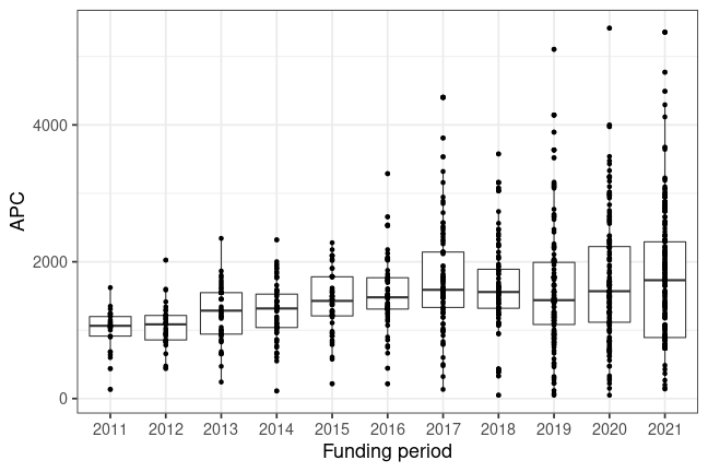 plot of chunk box_bremen_2022_12_22_year_full