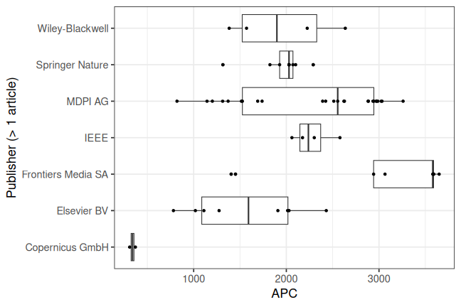 plot of chunk box_btu_2026_04_17_publisher_full