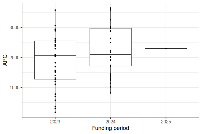 plot of chunk box_btu_2026_04_17_year_full