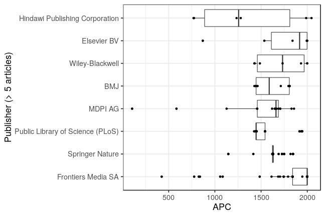 plot of chunk box_charite_2019_02_12_publisher_full