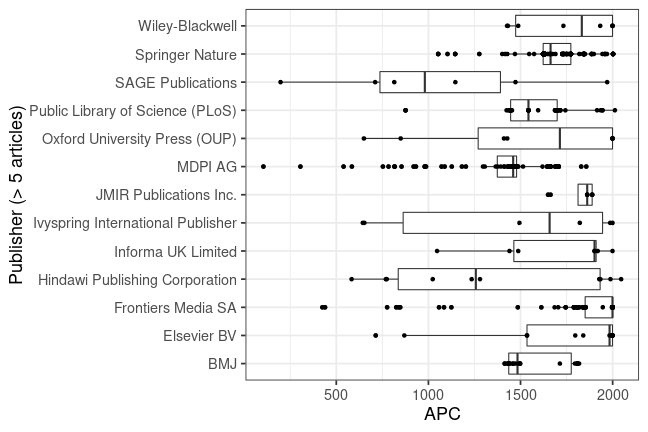 plot of chunk box_charite_2020_03_24_publisher_full