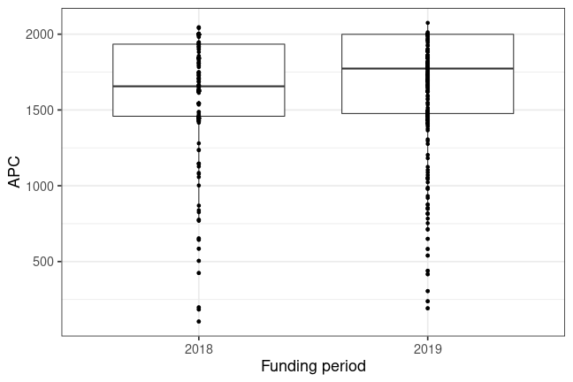 plot of chunk box_charite_2020_03_24_year_full