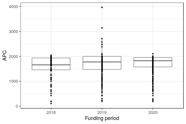 plot of chunk box_charite_2021_03_19_year_full