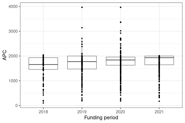 plot of chunk box_charite_2022_04_25_year_full