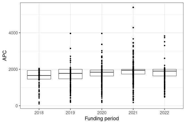 plot of chunk box_charite_2023_05_02_year_full