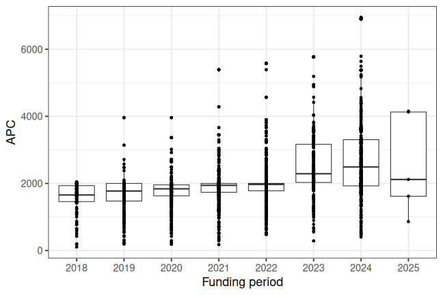 plot of chunk box_charite_2026_08_04_year_full