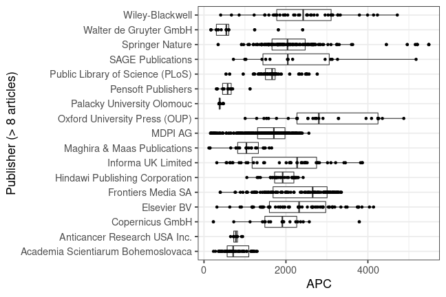 plot of chunk box_charles_2023_04_27_publisher_full