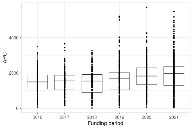 plot of chunk box_charles_2023_04_27_year_full