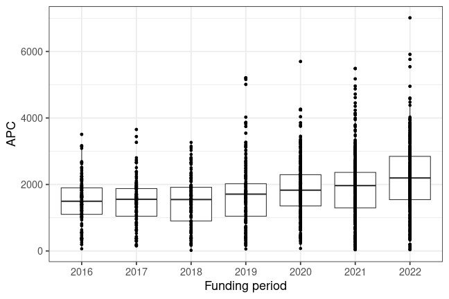 plot of chunk box_charles_2023_12_13_year_full