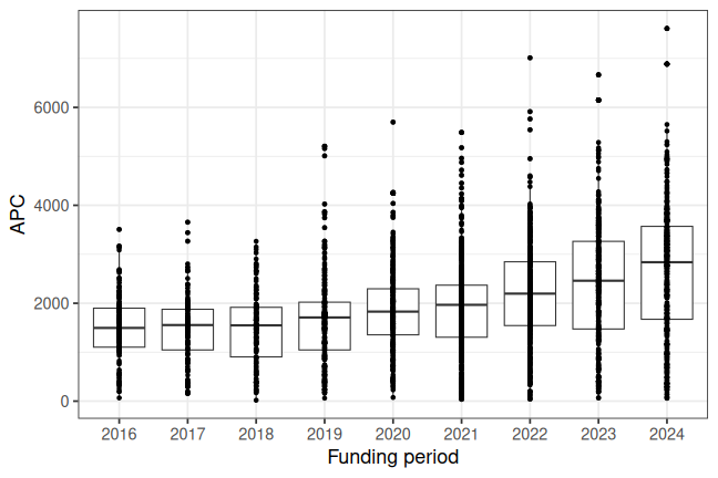 plot of chunk box_charles_2026_01_05_year_full