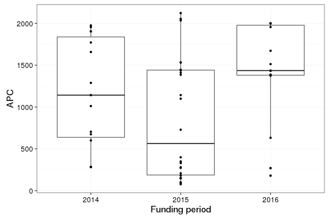 plot of chunk box_chemnitz_2017_03_17_year_full