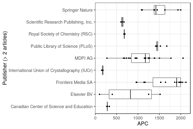 plot of chunk box_chemnitz_2019_02_21_publisher_full