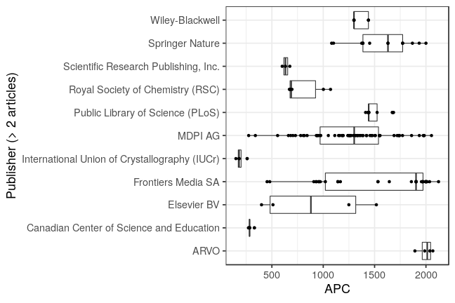 plot of chunk box_chemnitz_2021_03_24_publisher_full