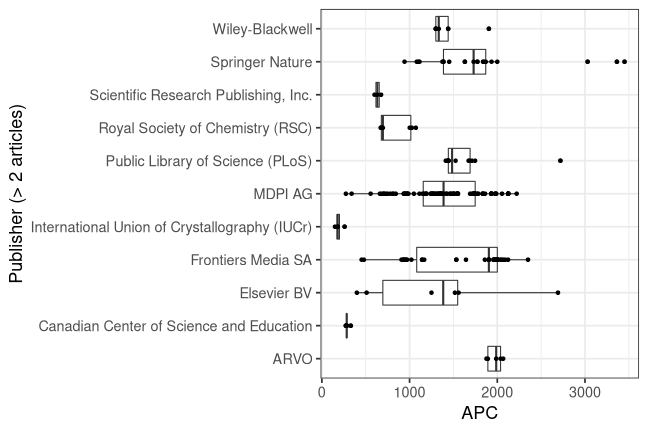 plot of chunk box_chemnitz_2022_04_28_publisher_full