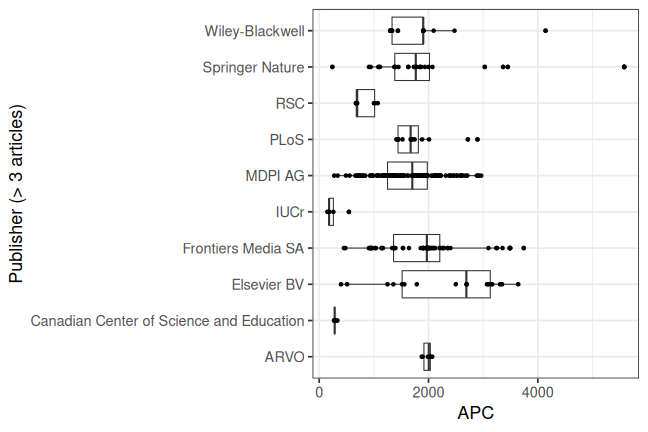 plot of chunk box_chemnitz_2025_02_07_publisher_full