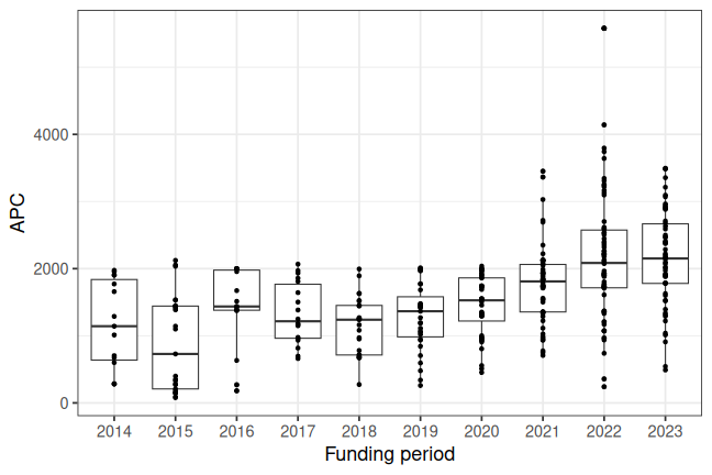 plot of chunk box_chemnitz_2025_02_07_year_full