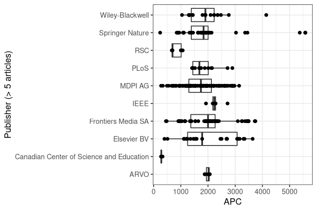 plot of chunk box_chemnitz_2026_05_21_publisher_full