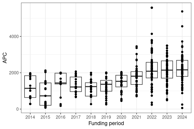 plot of chunk box_chemnitz_2026_05_21_year_full