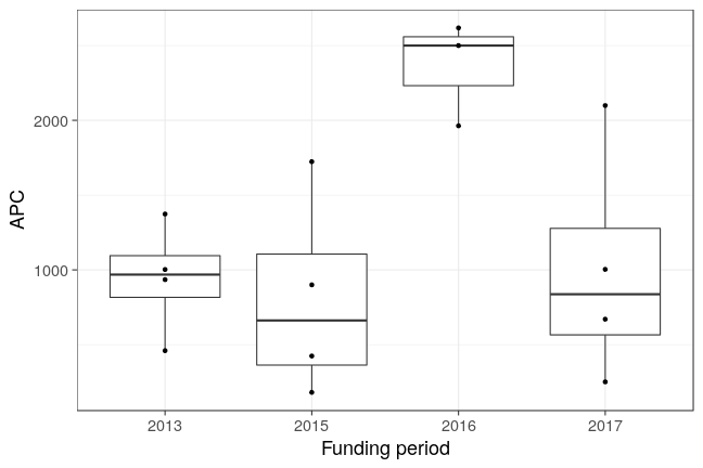 plot of chunk box_clausthal_2018_02_05_year_full