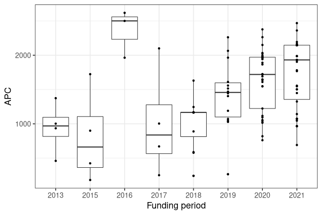 plot of chunk box_clausthal_2022_06_29_year_full