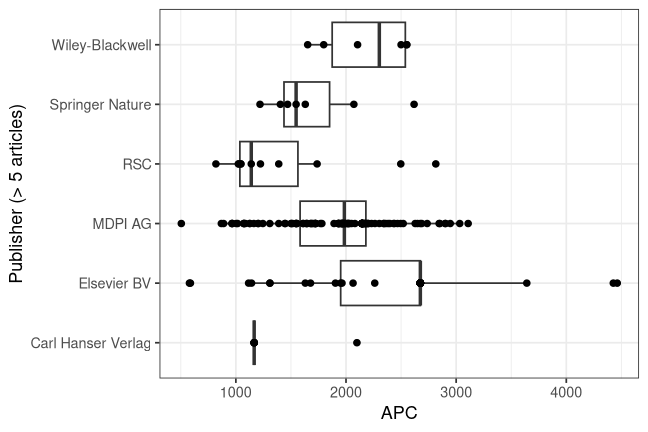 plot of chunk box_clausthal_2026_05_21_publisher_full