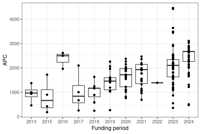 plot of chunk box_clausthal_2026_05_21_year_full