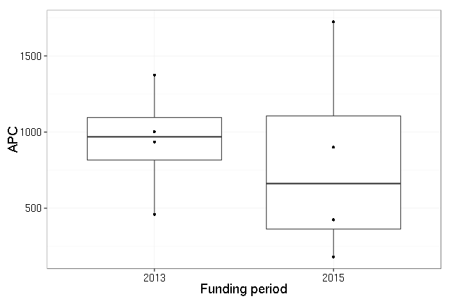 plot of chunk box_clausthal_year_2016-05-11