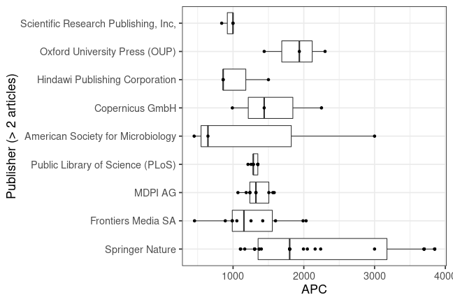 plot of chunk box_clermont_auvergne_2020_01_08_publisher_full