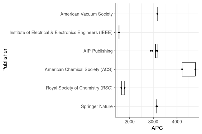 plot of chunk box_cnr_2022_12_02_publisher_full