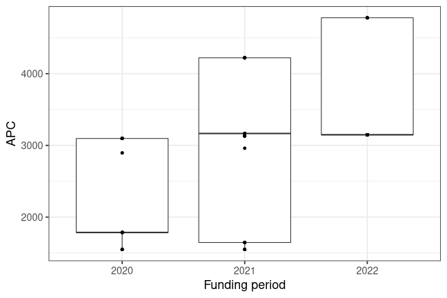 plot of chunk box_cnr_2022_12_02_year_full