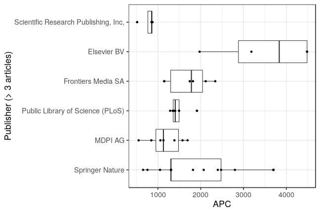 plot of chunk box_couperin_2019_02_12_publisher_full