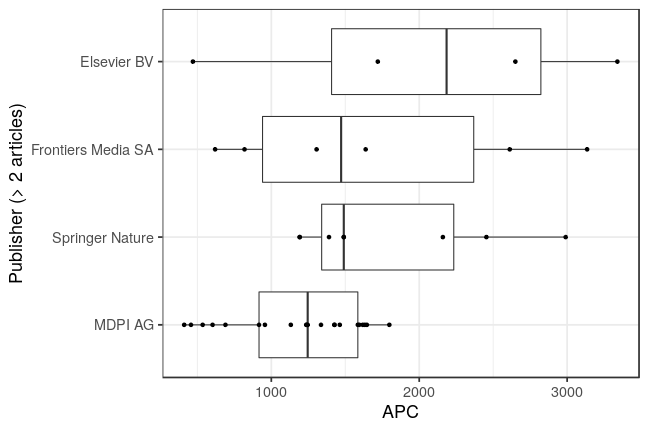 plot of chunk box_couperin_2021_01_08_publisher_full