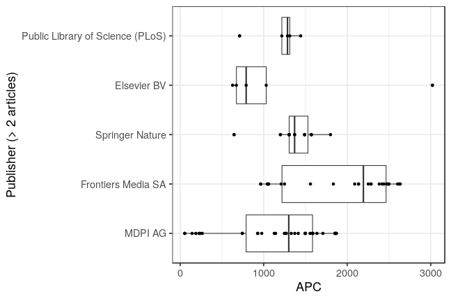 plot of chunk box_couperin_2021_02_23_publisher_full