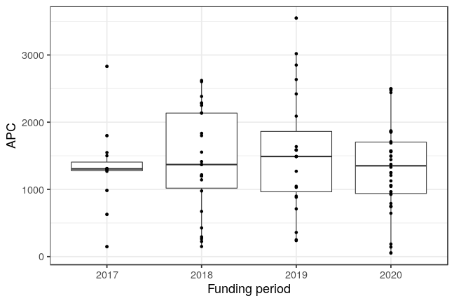 plot of chunk box_couperin_2021_02_23_year_full