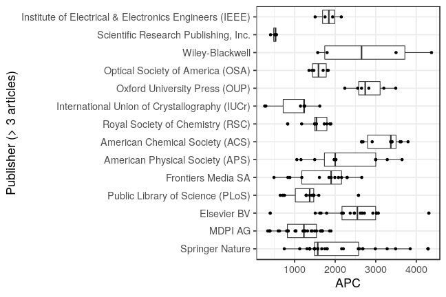 plot of chunk box_couperin_2021_03_30_publisher_full