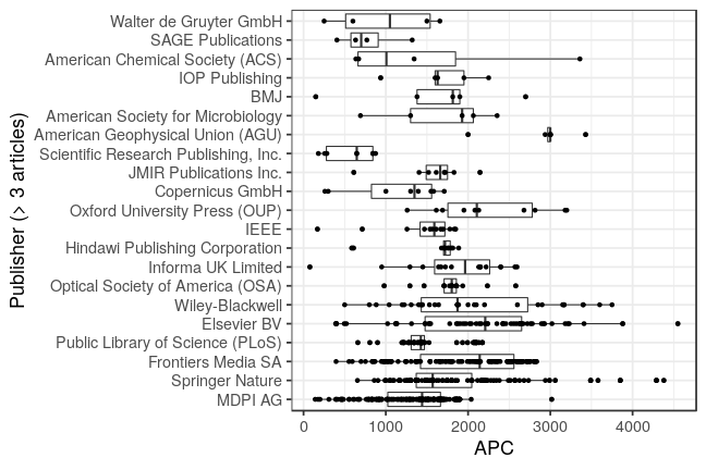 plot of chunk box_couperin_2021_06_14_publisher_full