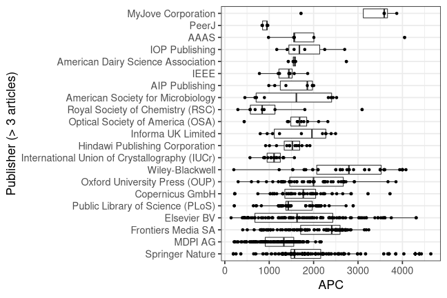 plot of chunk box_couperin_2021_12_21_publisher_full