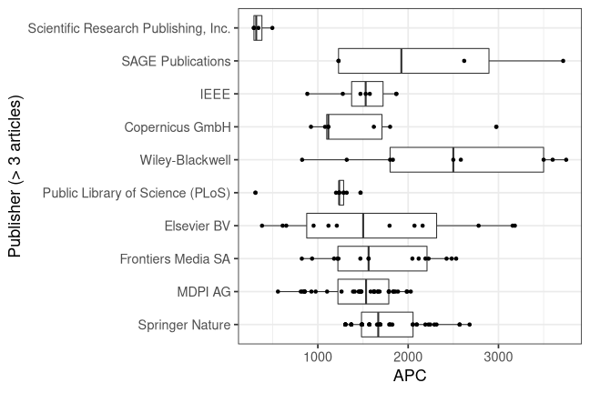 plot of chunk box_couperin_2022_03_16_publisher_full