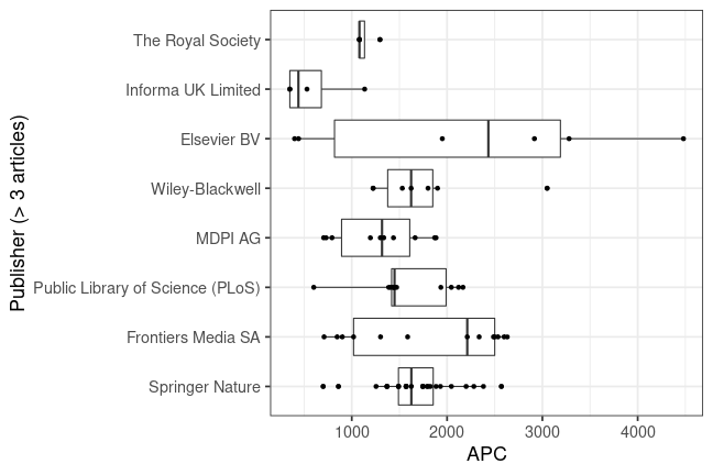 plot of chunk box_couperin_2022_04_08_publisher_full