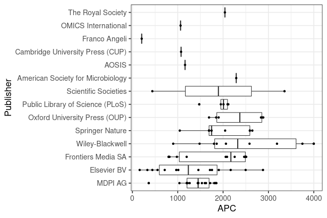 plot of chunk box_couperin_2022_05_05_publisher_full