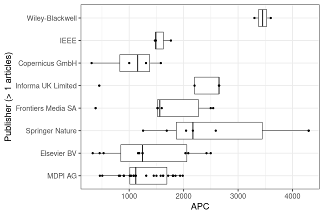 plot of chunk box_couperin_2022_06_03_publisher_full