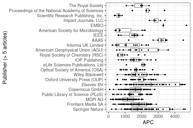 plot of chunk box_couperin_2023_01_10_publisher_full