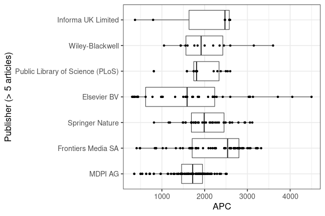 plot of chunk box_couperin_2023_05_03_publisher_full