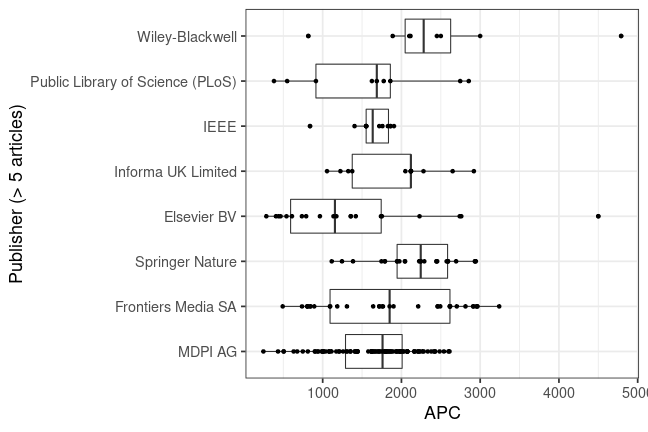 plot of chunk box_couperin_2023_07_11_publisher_full