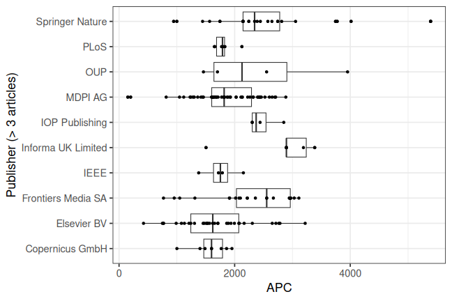 plot of chunk box_couperin_2024_10_15_full