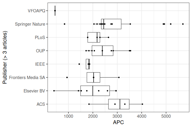 plot of chunk box_couperin_2025_07_24_publisher_full