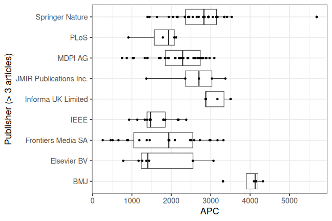 plot of chunk box_couperin_2025_07_30_publisher_full