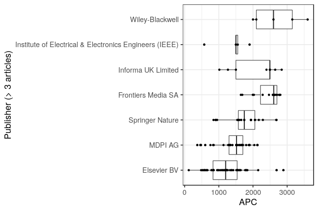 plot of chunk box_csc_2021_05_21_publisher_full