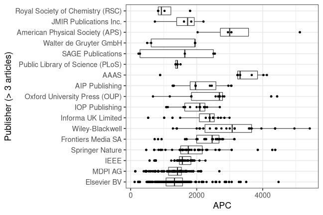 plot of chunk box_csc_2021_08_11_publisher_full